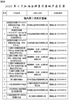 目錄丨6月獲批注冊的107個醫(yī)療器械 聚焦醫(yī)護(hù)人員防護(hù)用品，筑牢健康防線