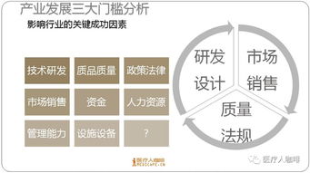 中國(guó)躍居全球第二大醫(yī)療器械市場(chǎng) 4484億背后的醫(yī)護(hù)防護(hù)新篇章