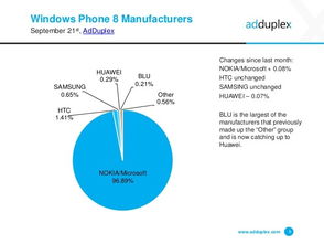 Windows Phone的興衰與互聯網數據中心 以199IT為例看數據服務價值
