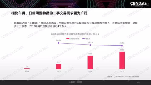 2017年中國(guó)互聯(lián)網(wǎng)消費(fèi)生態(tài)大數(shù)據(jù)報(bào)告 洞察、趨勢(shì)與未來(lái)