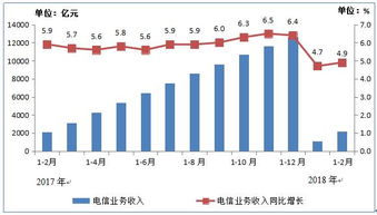 電信產(chǎn)業(yè)中的互聯(lián)網(wǎng)數(shù)據(jù)中心 199it視角下的數(shù)據(jù)服務(wù)新格局